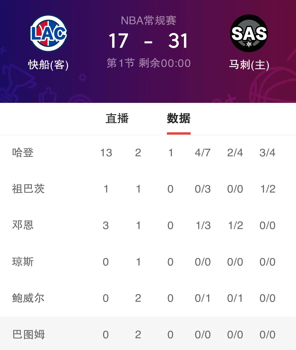 四川队绝杀吉林队,哈登刷新纪录 四川队绝杀吉林队,哈登刷新纪录