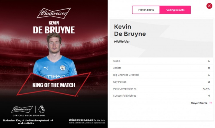 智利完胜切尔西，德布劳内带队取胜